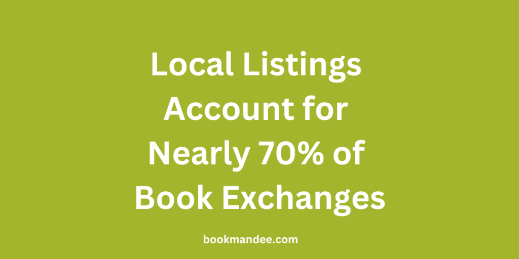 Local Listings Account for Nearly 70% of Successful Book Exchanges